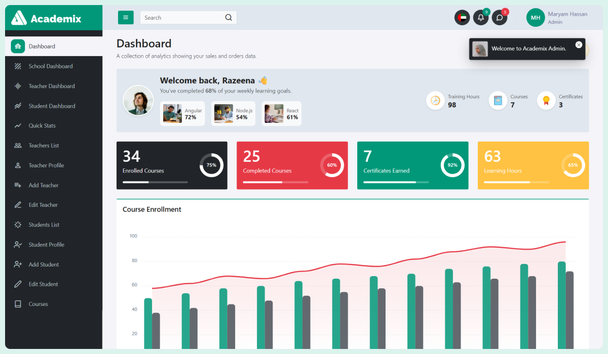 Academix - Education Admin Dashboard Template