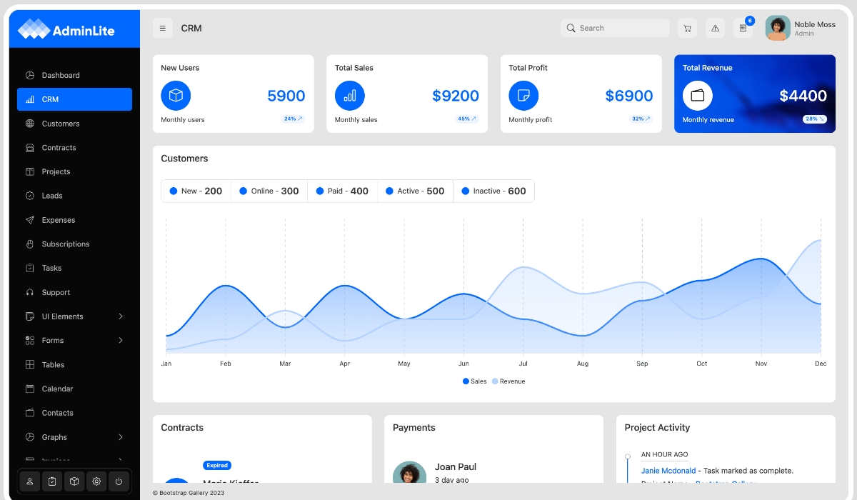 AdminLite Admin Dashboard