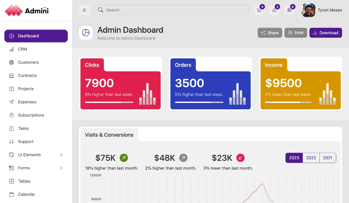 Admini Admin Dashboard