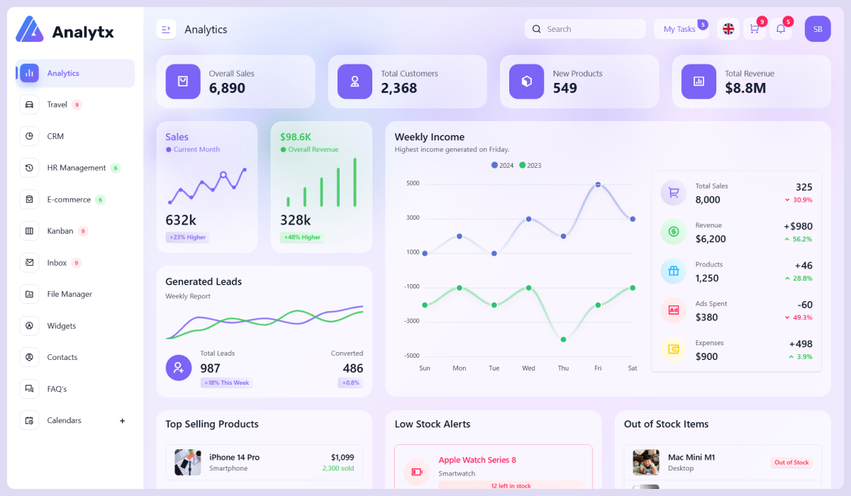 Analytx - Multipurpose Admin Dashboard Template