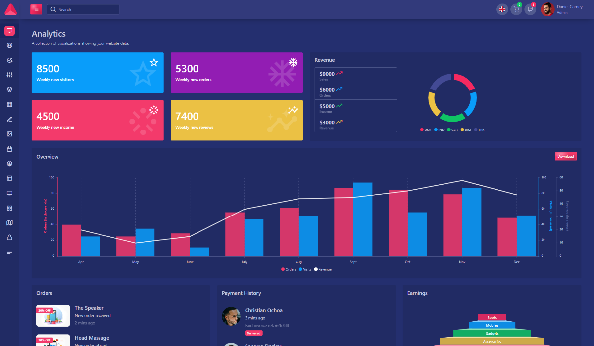 Apex - Bootstrap 5 Admin Dashboard