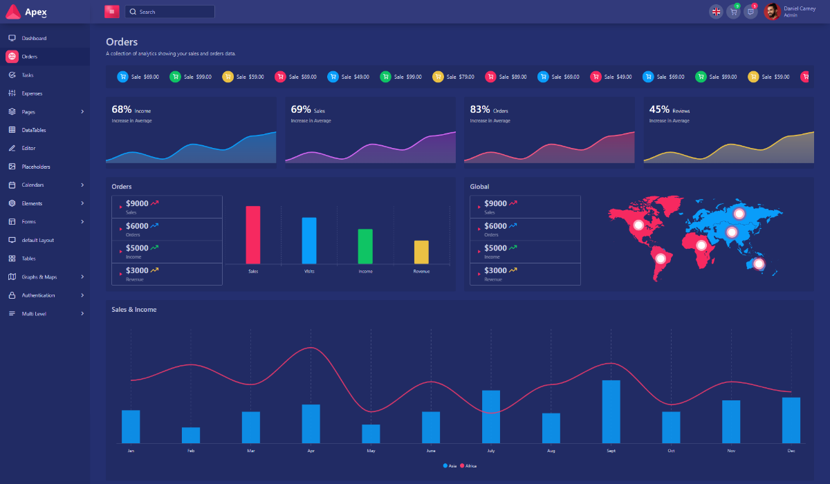Apex Bootstrap 5 Admin Dashboard