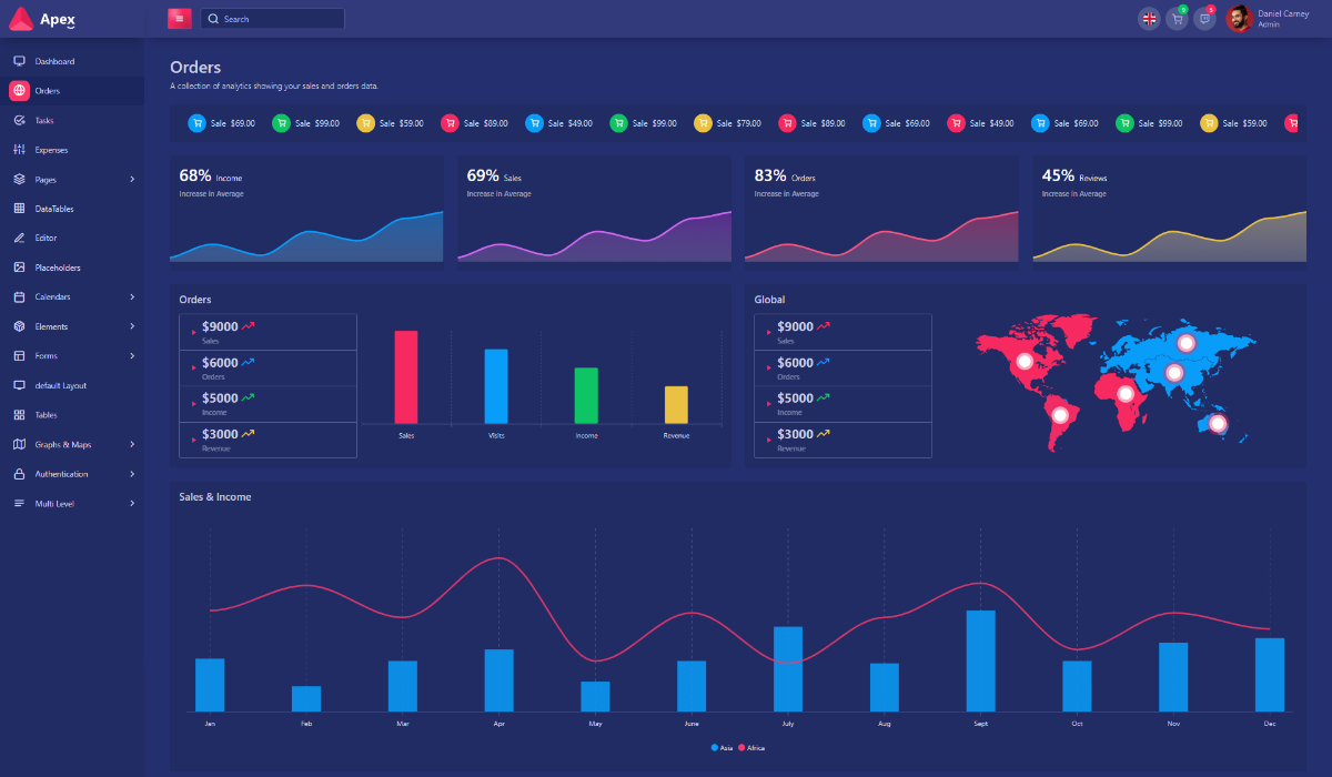 Apex - Bootstrap 5 Admin Dashboard