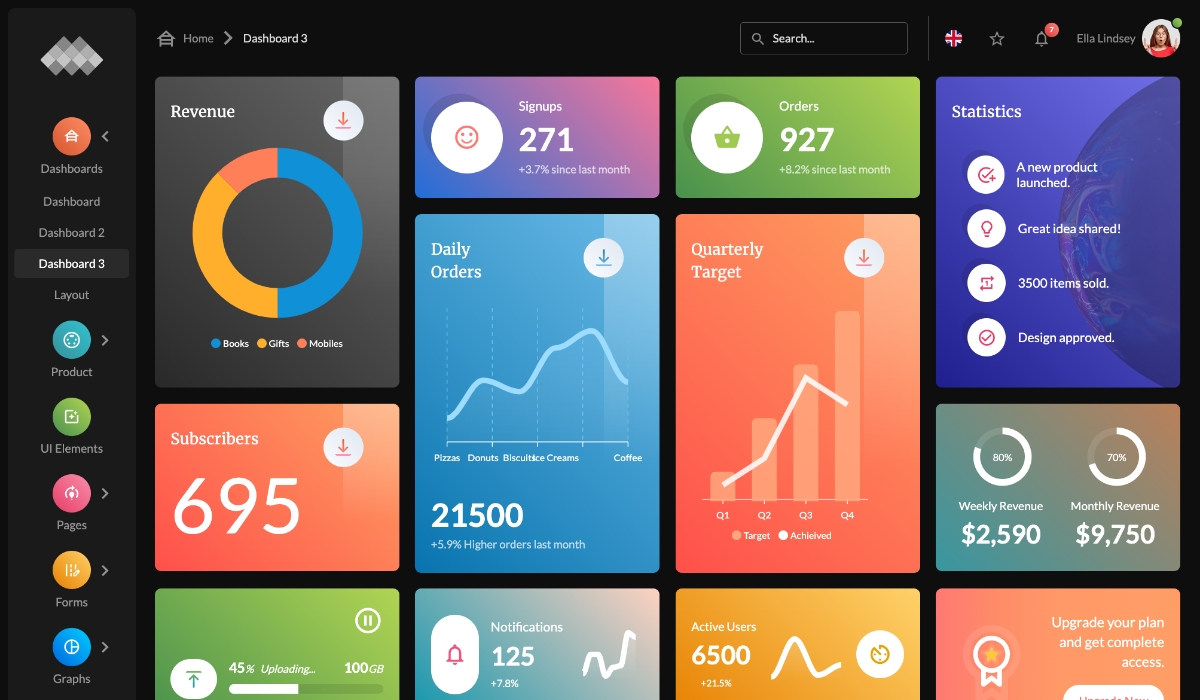 Cliq Admin Dashboard