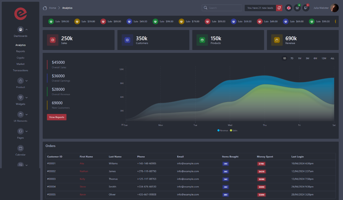 Eclipse Bootstrap 5 Dark Admin Templates Bundle
