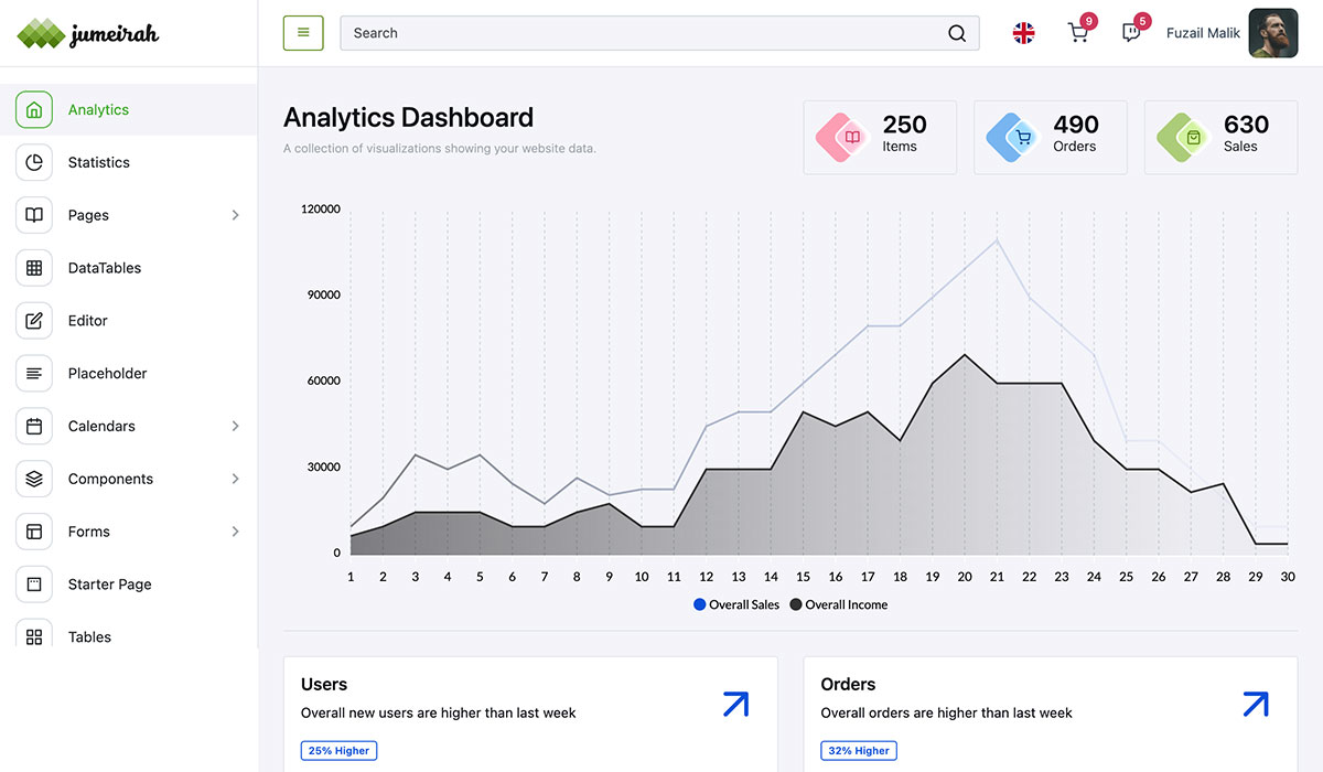 Jumeirah Admin Dashboard