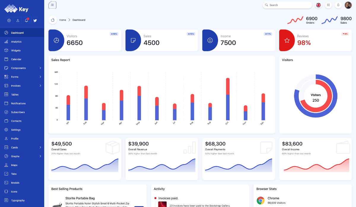 Key Bootstrap 5 Admin Dashboard