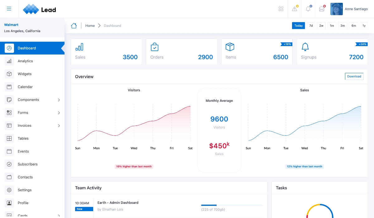 Lead Admin Dashboard