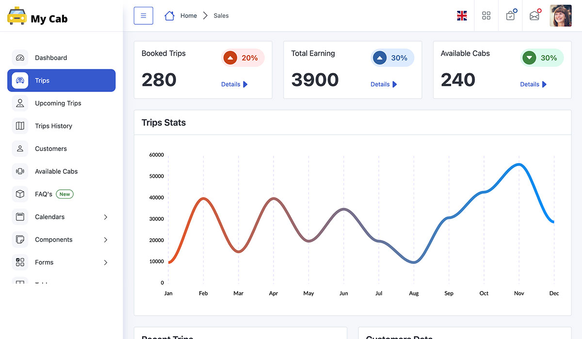 My Cab Admin Dashboard