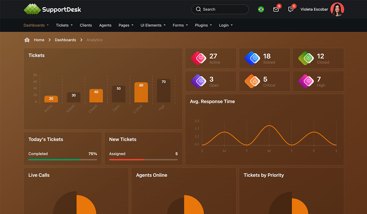 Support Desk Admin Dashboard