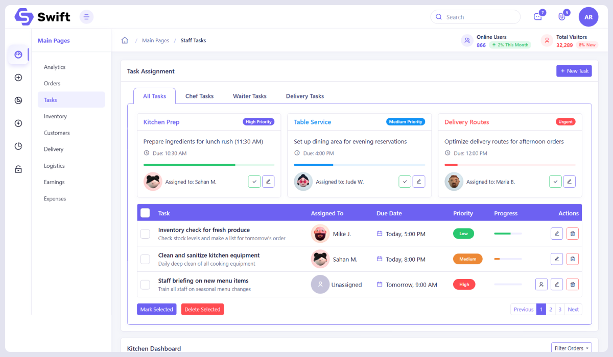 Swift - Bootstrap Admin Dashboard Template