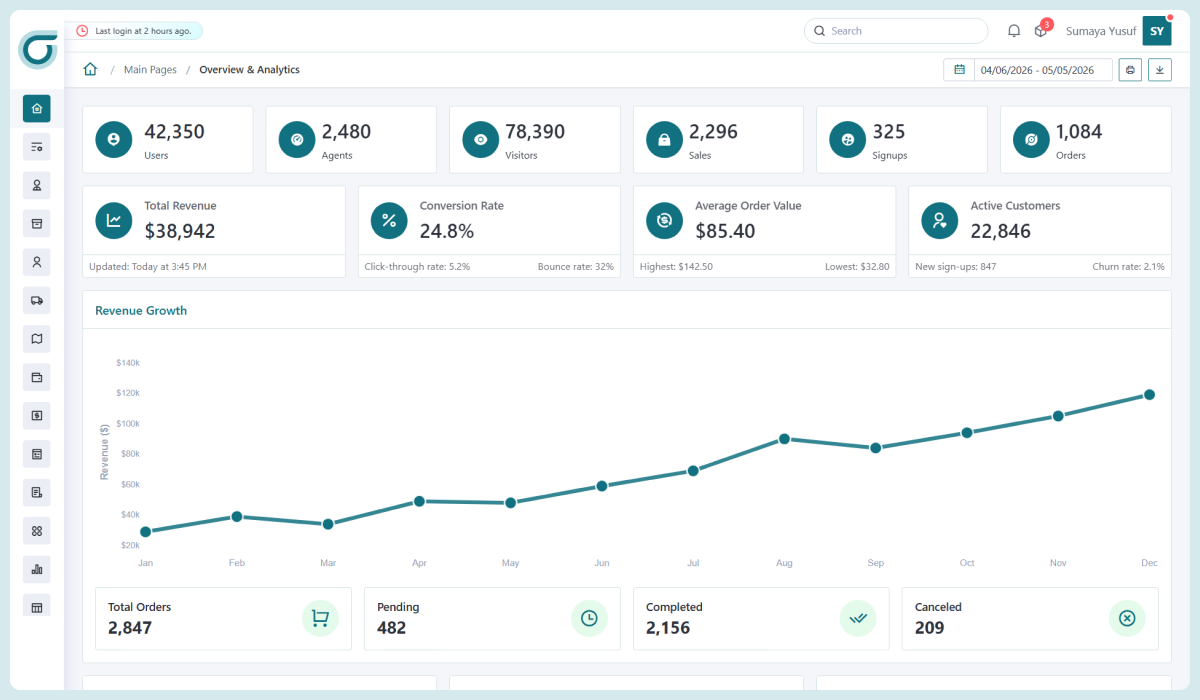 Wafiz - Bootstrap Admin Dashboard Template