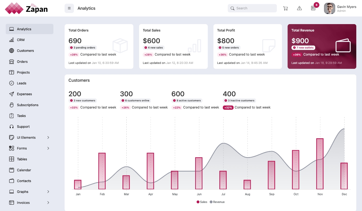 Zapan Premium Bootstrap Admin Dashboard