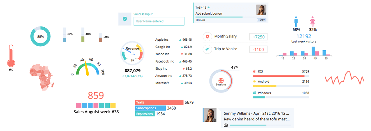 Arise Pearl Dashboard