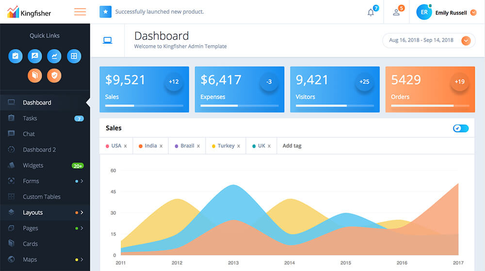 Bootstrap 4 Admin Dashboard