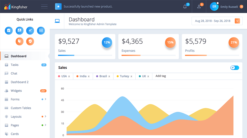 Bootstrap 4 Admin Dashboard