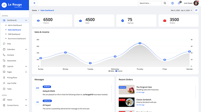 Sales Dashboard