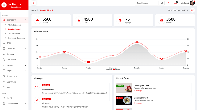 Sales Dashboard